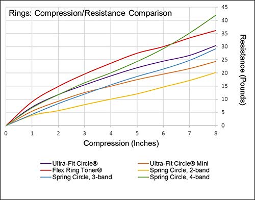Balanced Body ウルトラフィット サークル ミニ ピラティス リング レジスタンス トレーナー